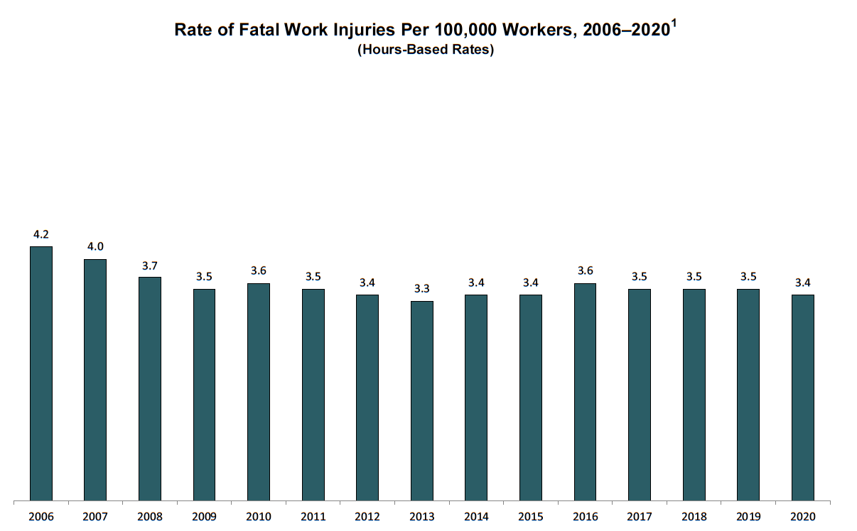 death-on-the-job-the-toll-of-neglect-2022-portside